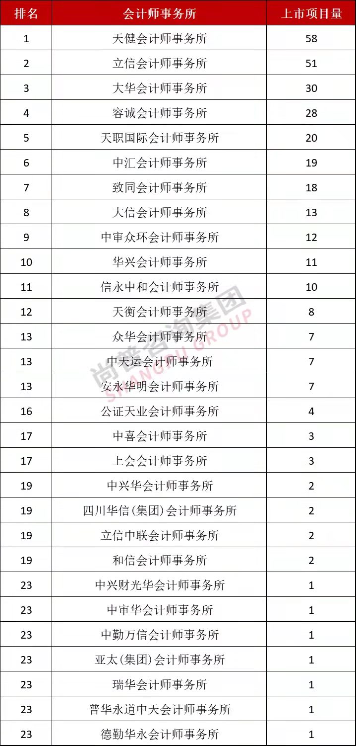 2017创业板IPO排队名单深度解析：最新动态及未来趋势