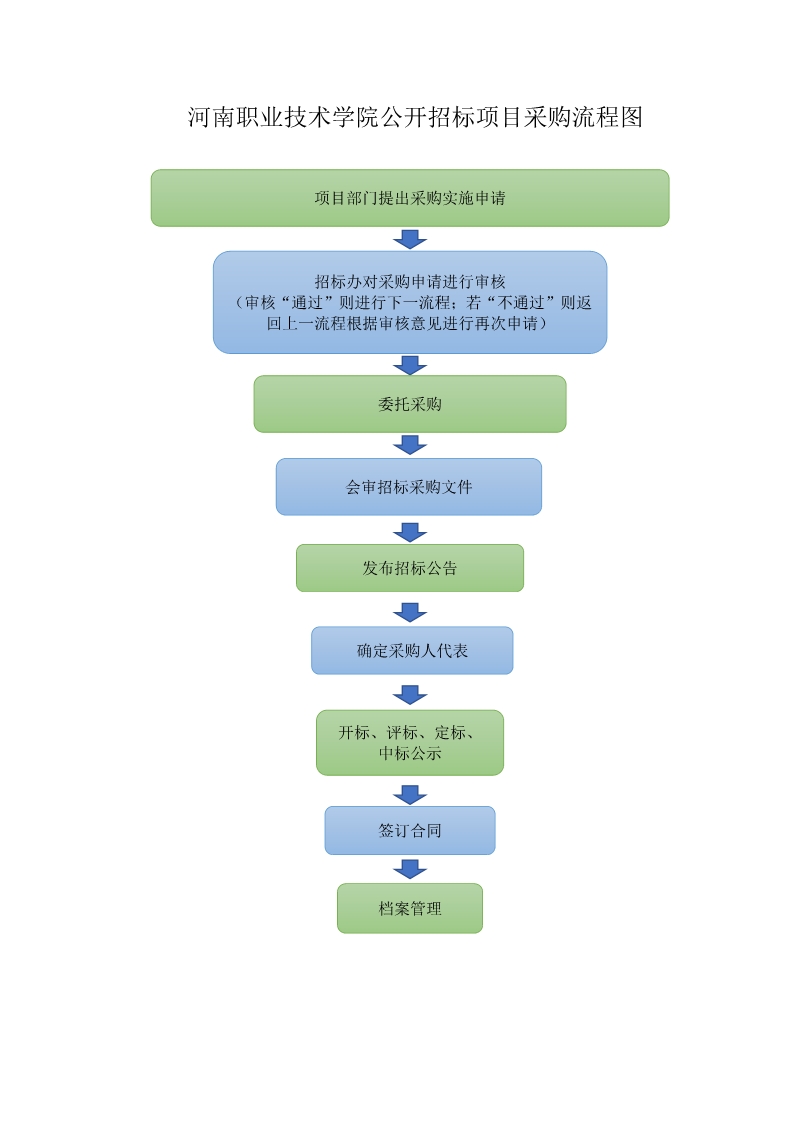 杭州市招投标管理办法最新解读：规范、透明与未来发展趋势