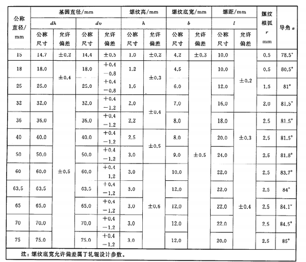 广州螺纹钢最新价格深度解析：市场行情、价格波动及未来走势预测