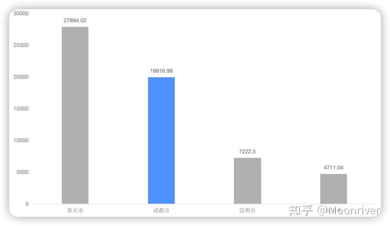 成都最新行政区域划分详解：区县调整对城市发展的影响及未来展望