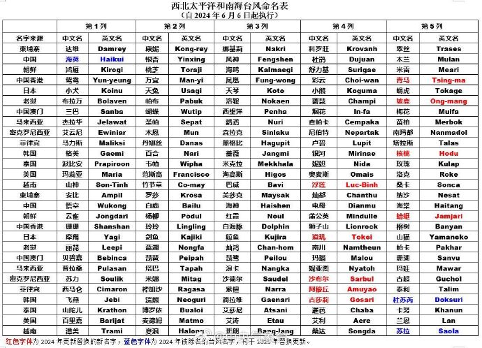 2024台风最新消息：路径预测、影响评估及防御措施