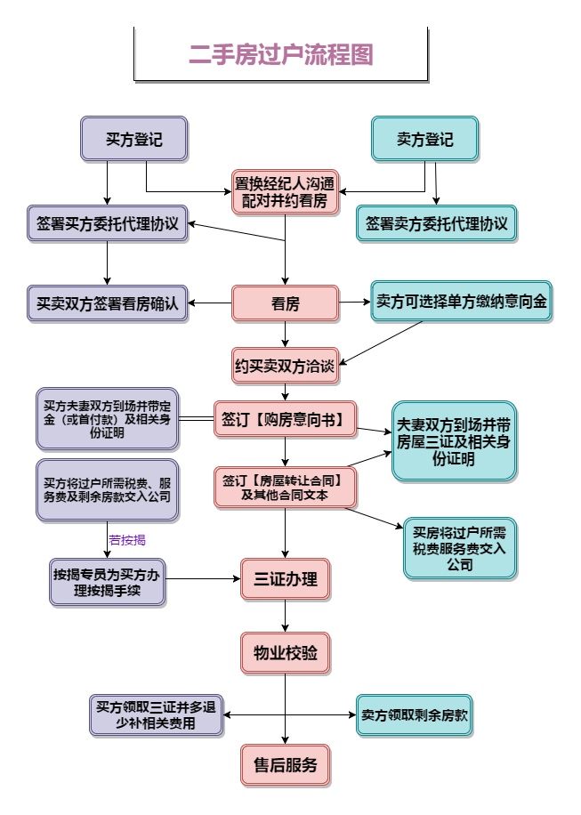 沭阳二手房出售最新信息：价格走势、区域分析及购房建议