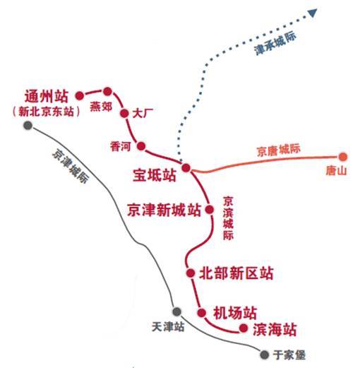 宝坻京滨高铁最新消息：线路规划、站点建设及对区域发展的重大影响