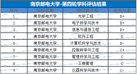 2025年2月22日