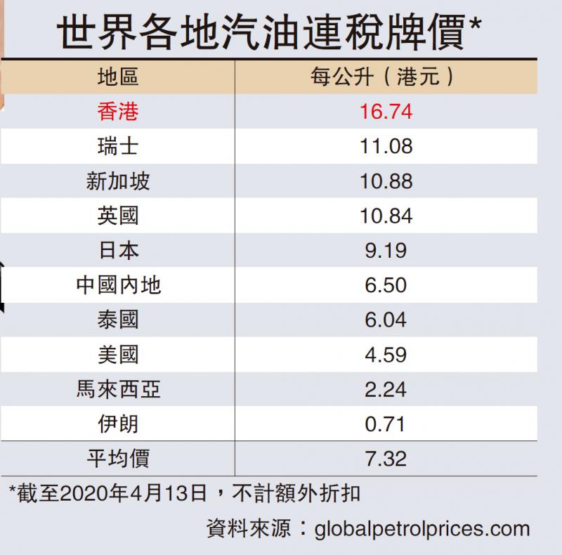 最新油价最新调整消息：深度解析国内油价波动及未来走势