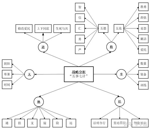 料道大会最新进攻阵靡：分析与预测