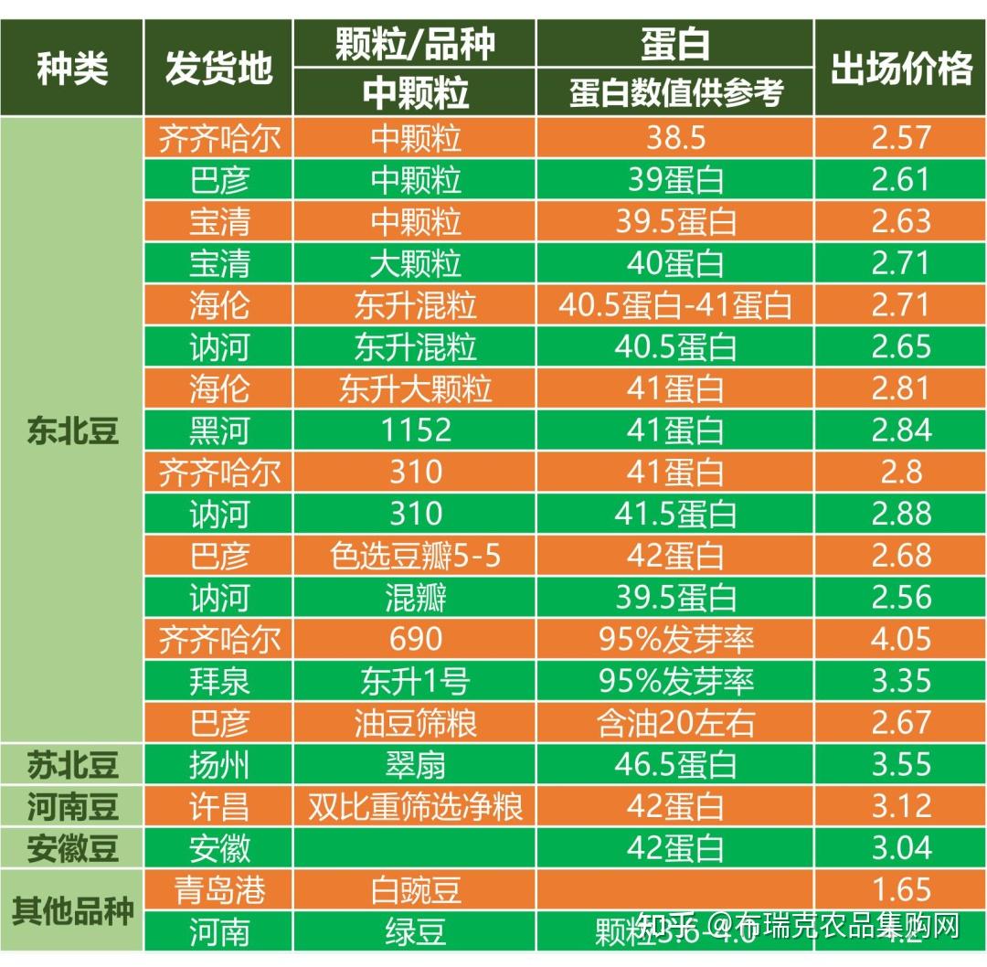 黑龙江大豆今日最新价格行情深度解析：市场行情、价格波动及未来趋势预测