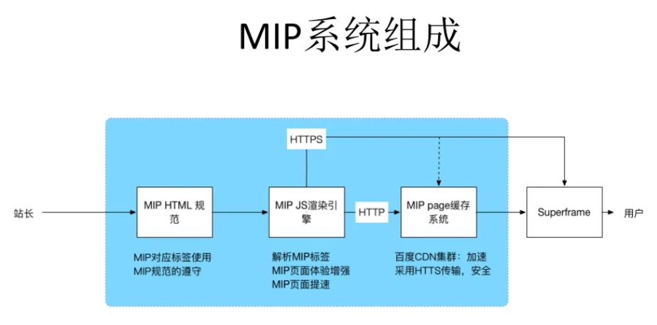 MIP最新技术详解：加速移动网页时代，探索未来发展趋势