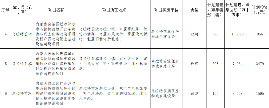 巴彦县二手房最新消息：价格走势、区域分析及未来展望