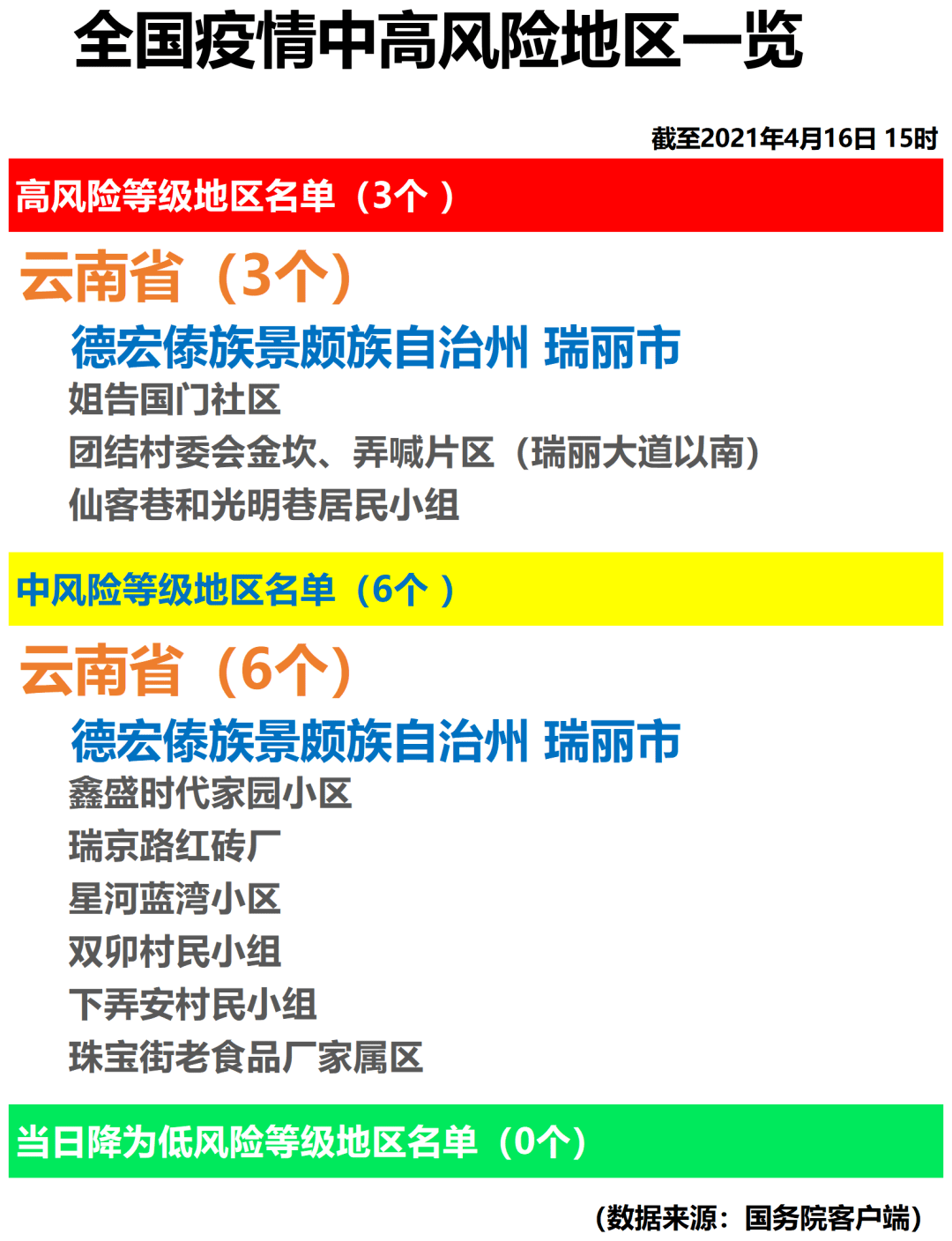 权威解读：最新疫情最新公布及未来走势预测