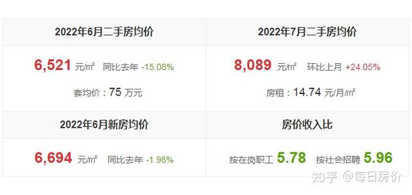 武汉汉阳房价最新消息：区域分析、未来走势及购房建议