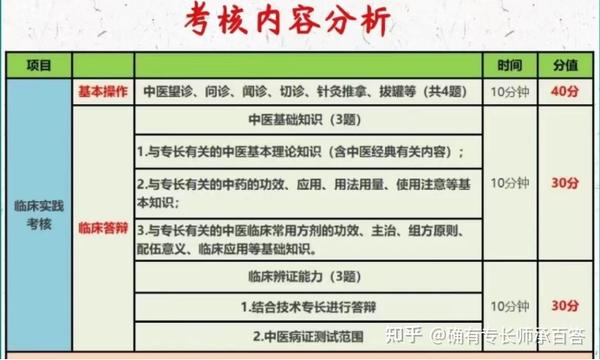 确有专长最新消息：政策解读与未来展望