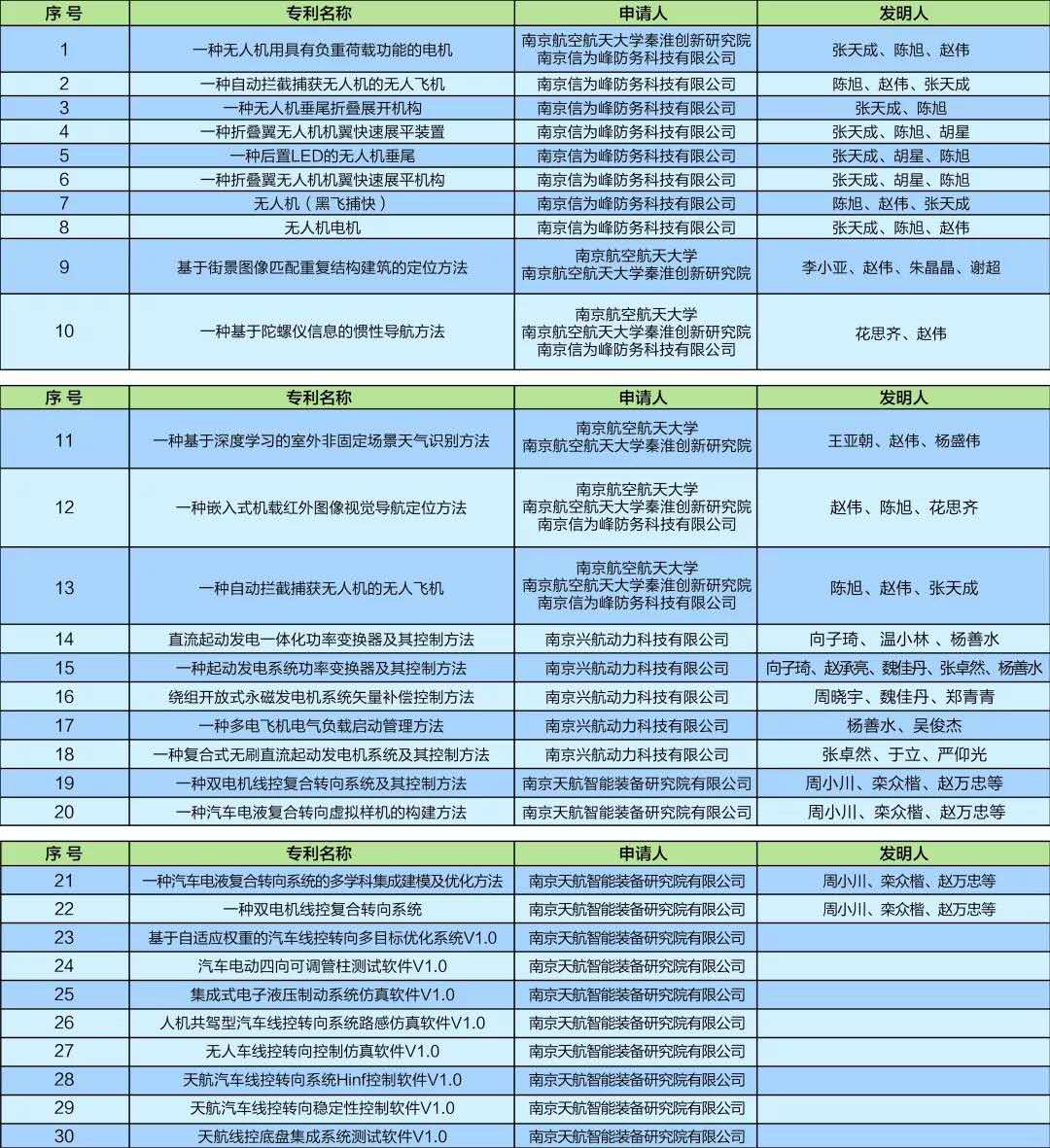 最新复库分析：从教育改革到科研前景