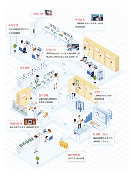 深度解读危险化学品目录最新版2024：安全管理新规及未来趋势