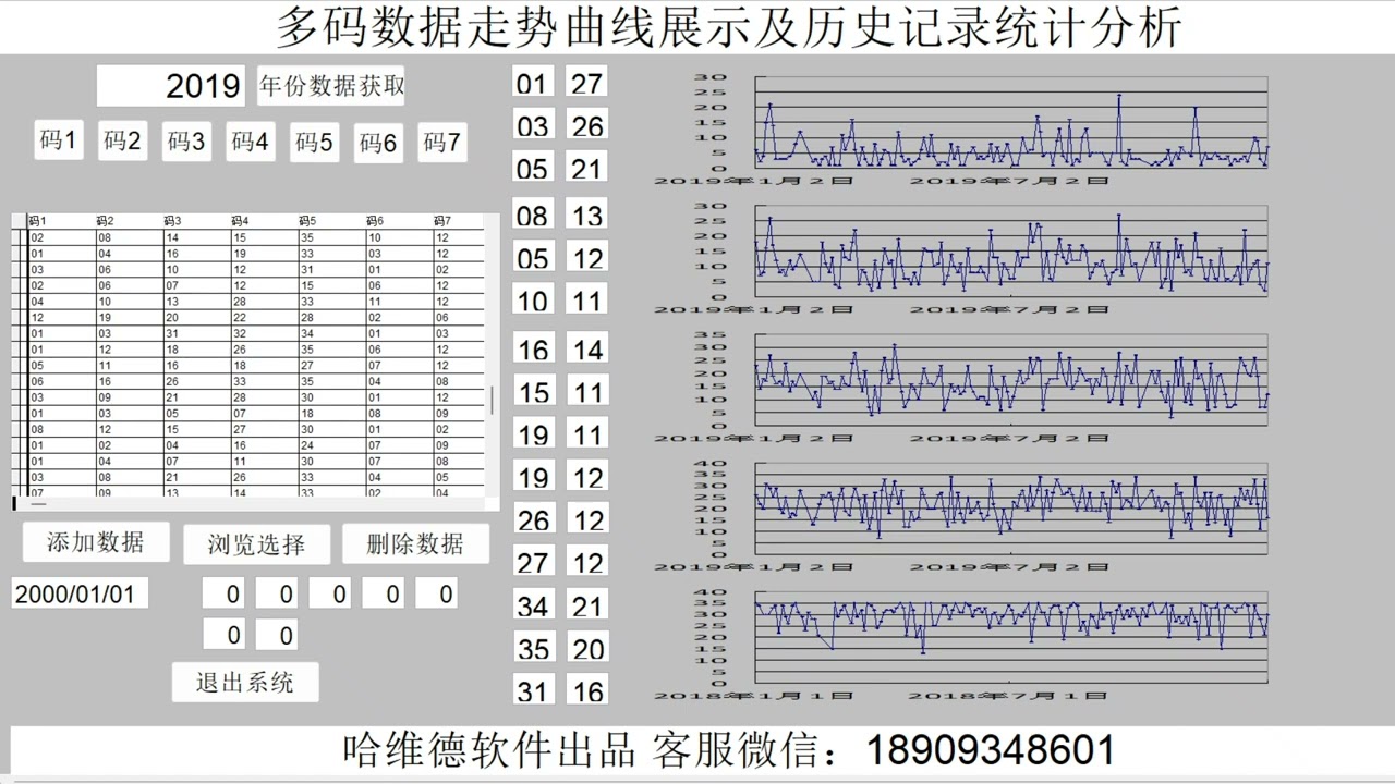 江苏7位数最新开奖80期深度解析：走势分析与中奖策略