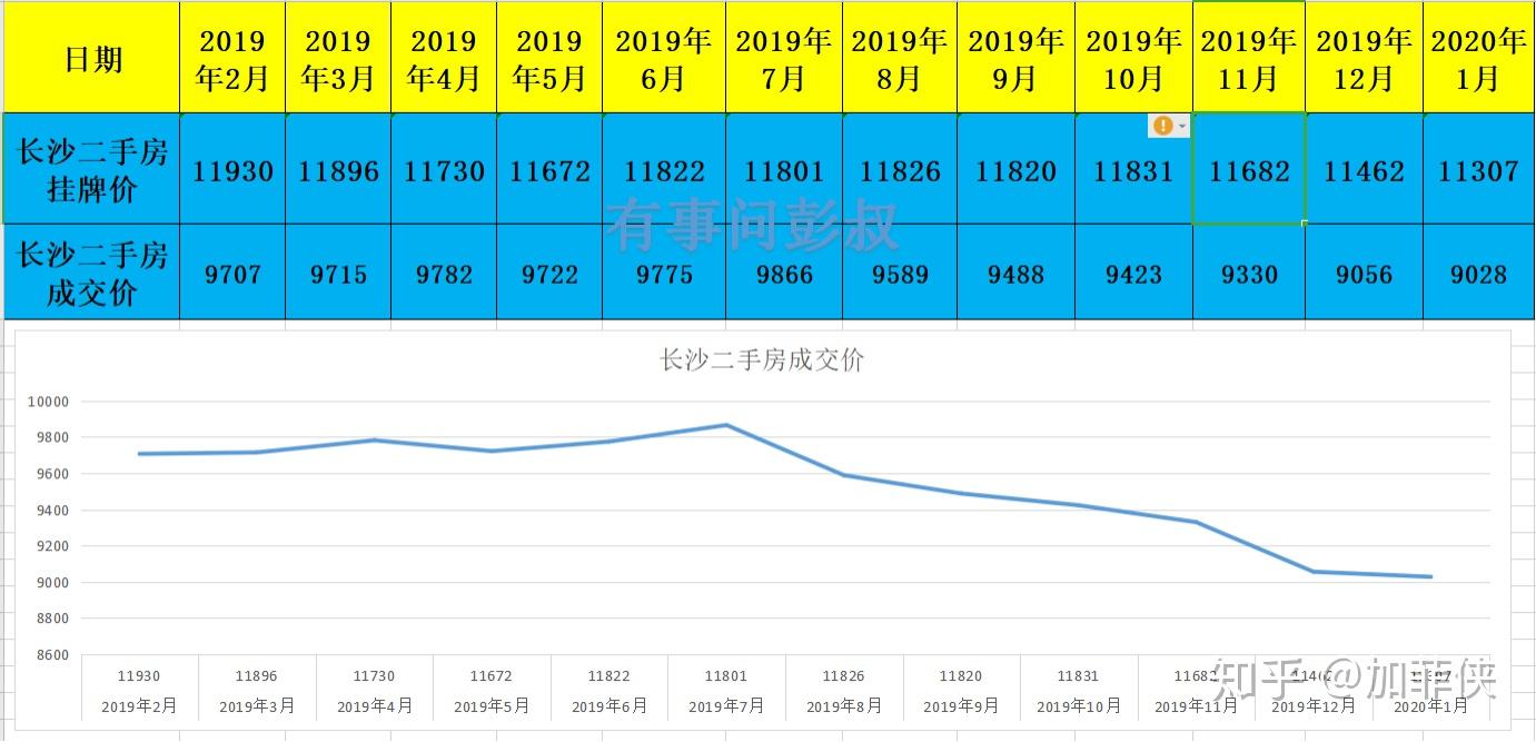 长沙二手房贷最新政策解读：限购、利率及未来趋势预测