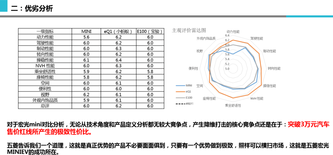 五菱宏光S 2017最新款深度解析：优缺点、市场表现及未来展望