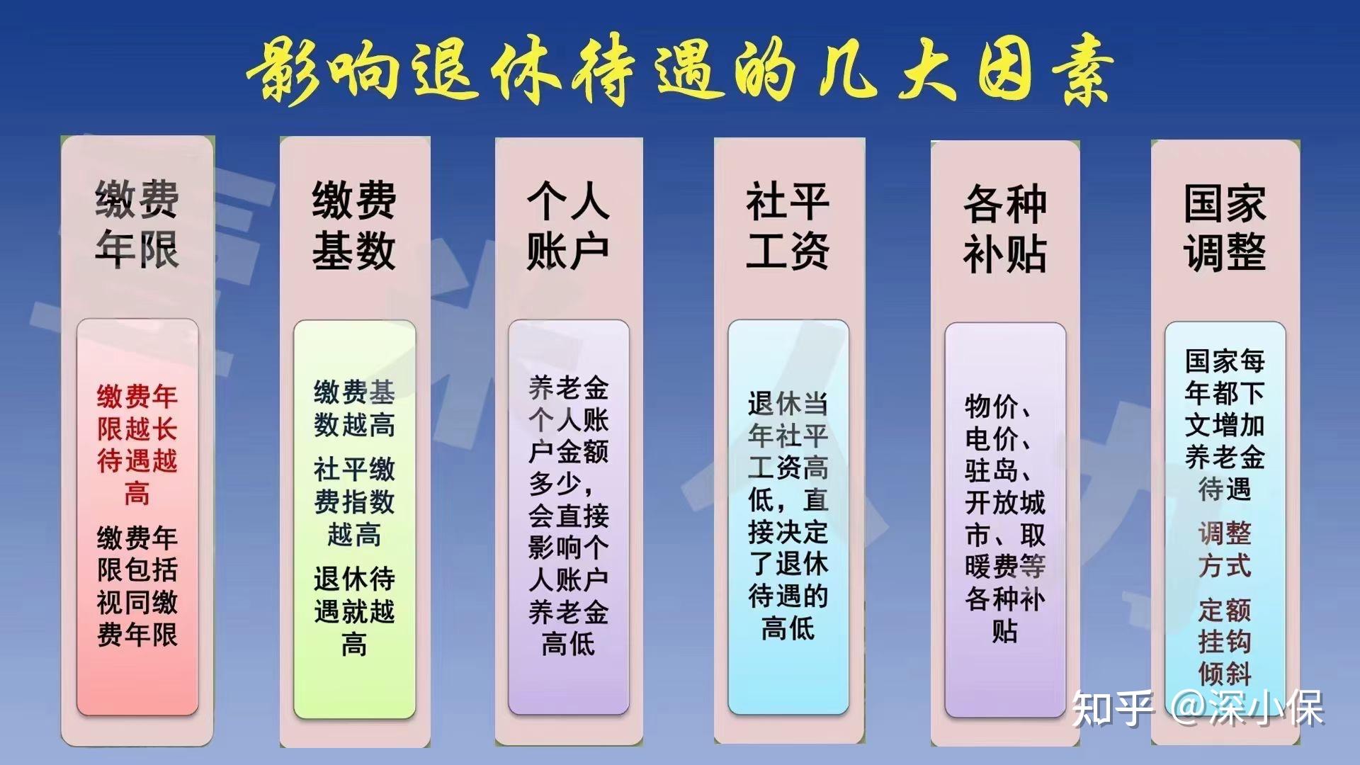 2024辽宁退休人员涨工资最新消息：政策解读及影响分析