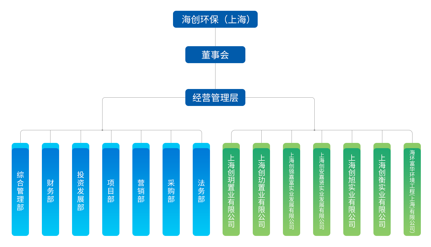 海螺集团最新领导班子：人事变动、发展战略与未来挑战