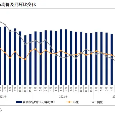 博兴二手房出售最新信息今天：价格走势、区域分析及购房建议