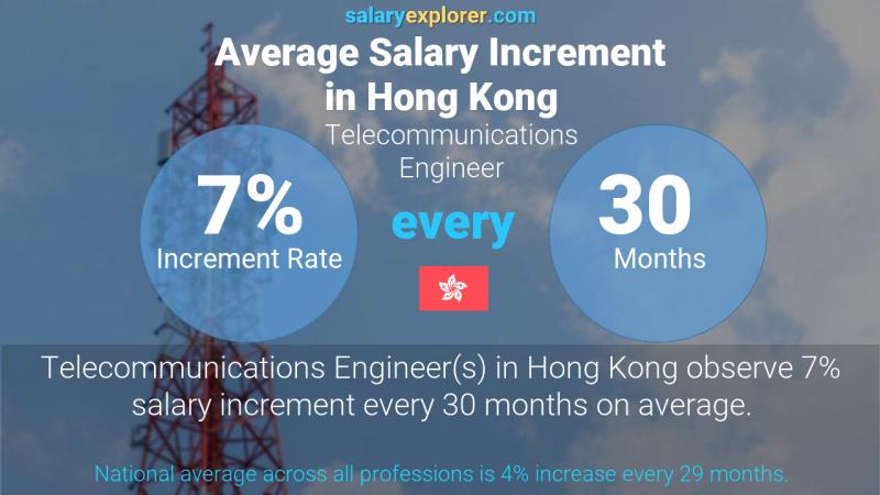 2024年最新复合机长招聘信息：行业现状、未来趋势及求职建议