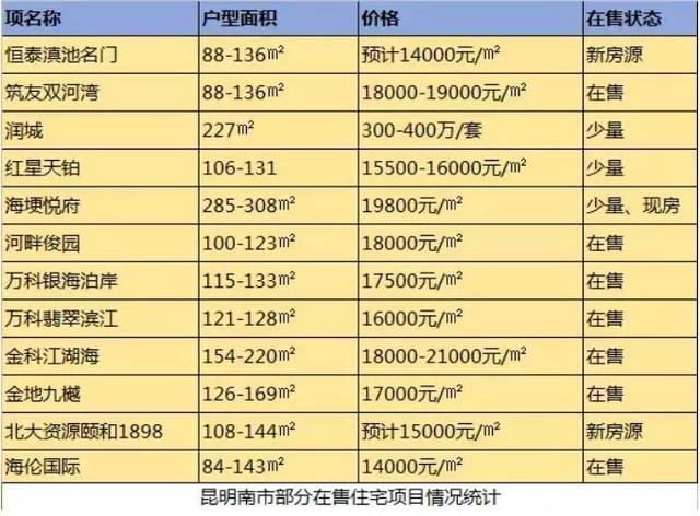 南宁市房地产楼盘最新信息：2024年市场走势及购房指南