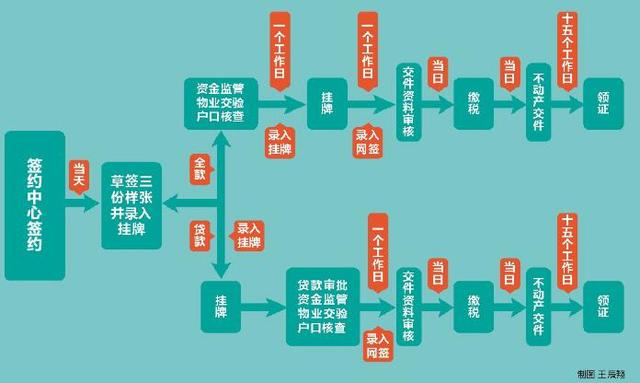 江都区最新二手房出售信息：价格走势、区域分析及购房建议