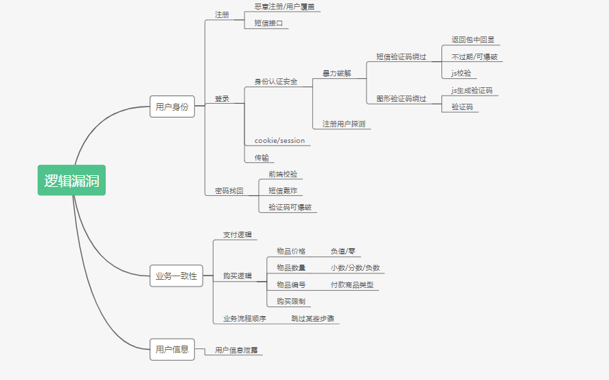 云隐月明 第3页