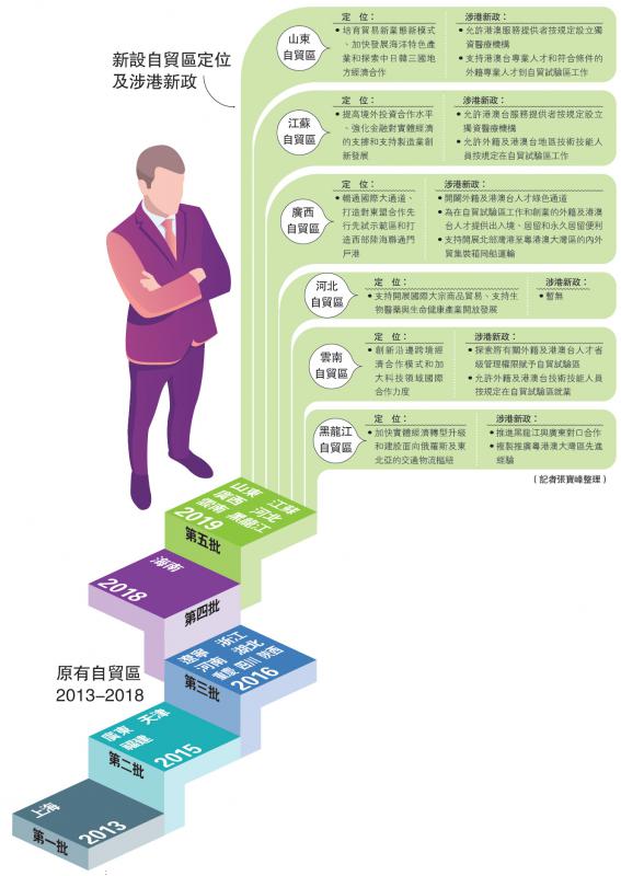 第四批自贸区最新消息：政策解读、区域分析及未来展望