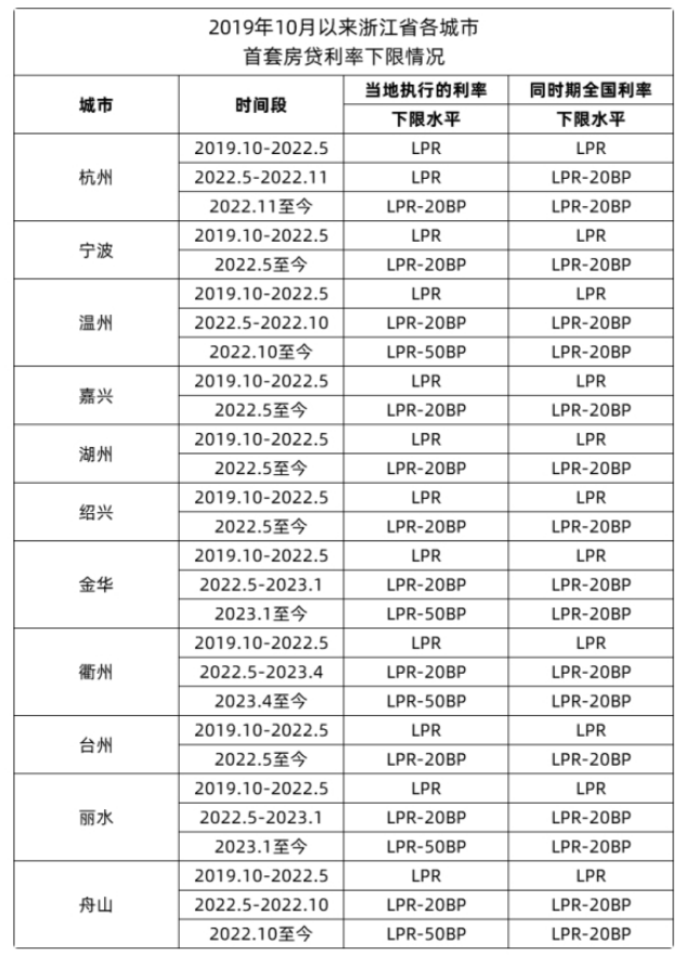 宁波五和苑最新房价深度解析：市场行情、未来走势及购房建议