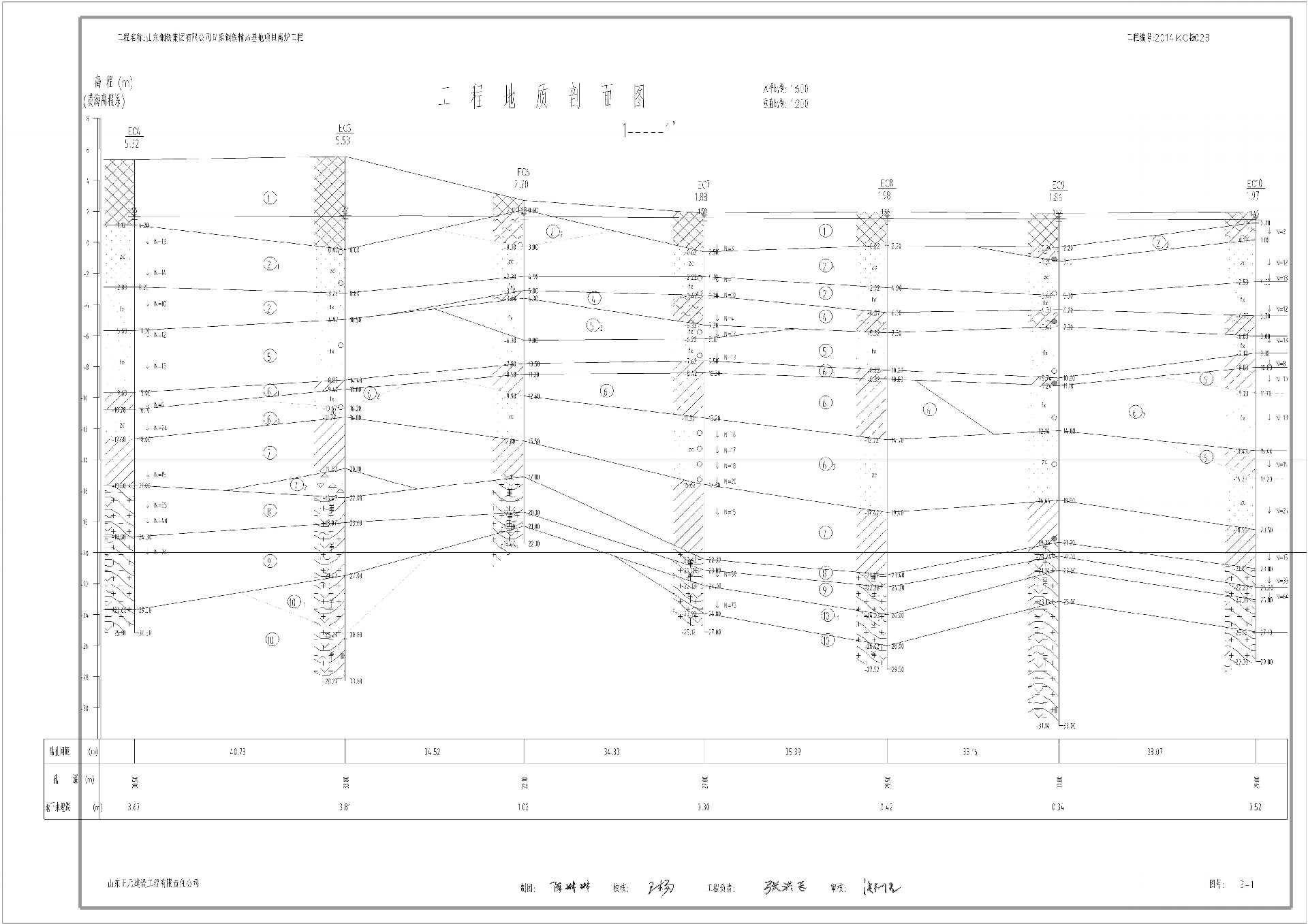 日照钢铁最新领导班子揭秘：团队构成、发展战略及未来挑战