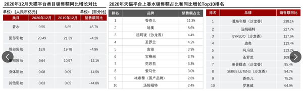 香醇漫步最新房价调查：反映城市发展的新高度