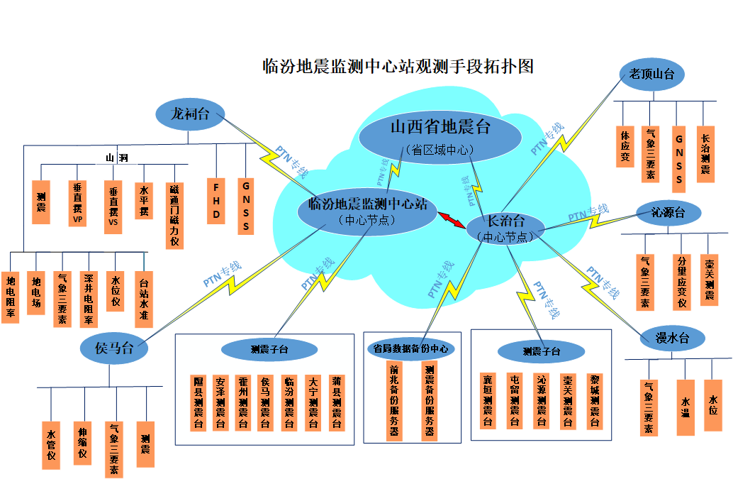 山西地震最新消息2024：风险评估与防震减灾策略