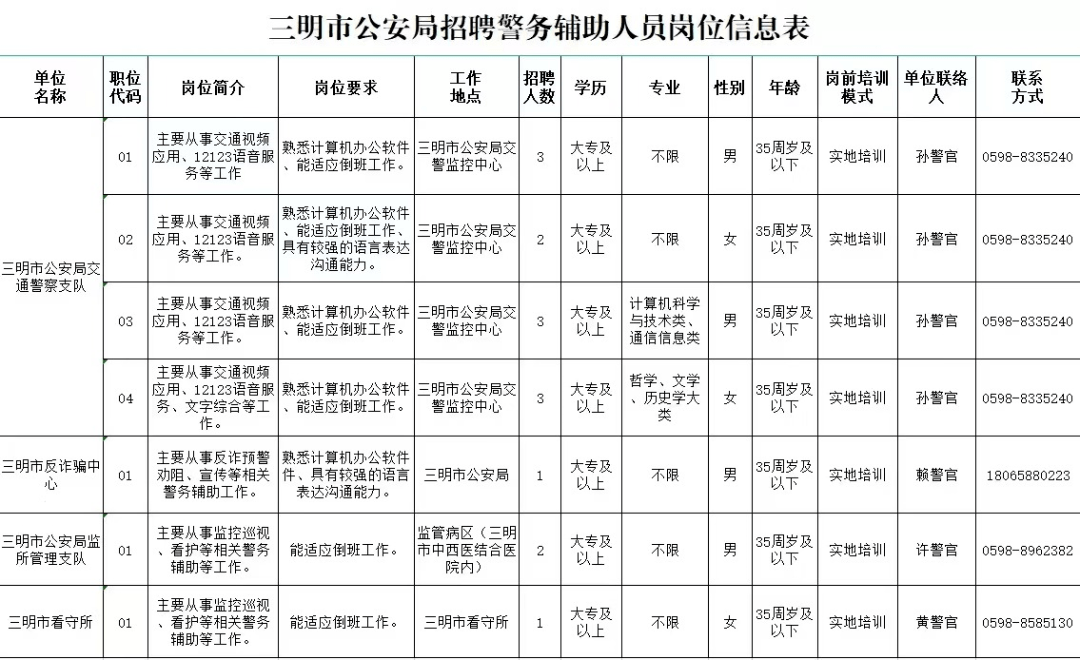 湖北省公安县最新招聘信息：岗位、待遇及未来发展趋势分析