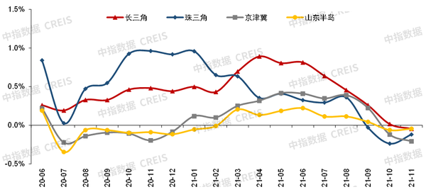 灾城二手房最新消息：市场变化分析和二手房投资即有再新机遇