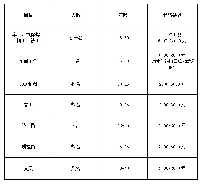 广水应山动机招聘网最新招聘：市场分析及将来趋势