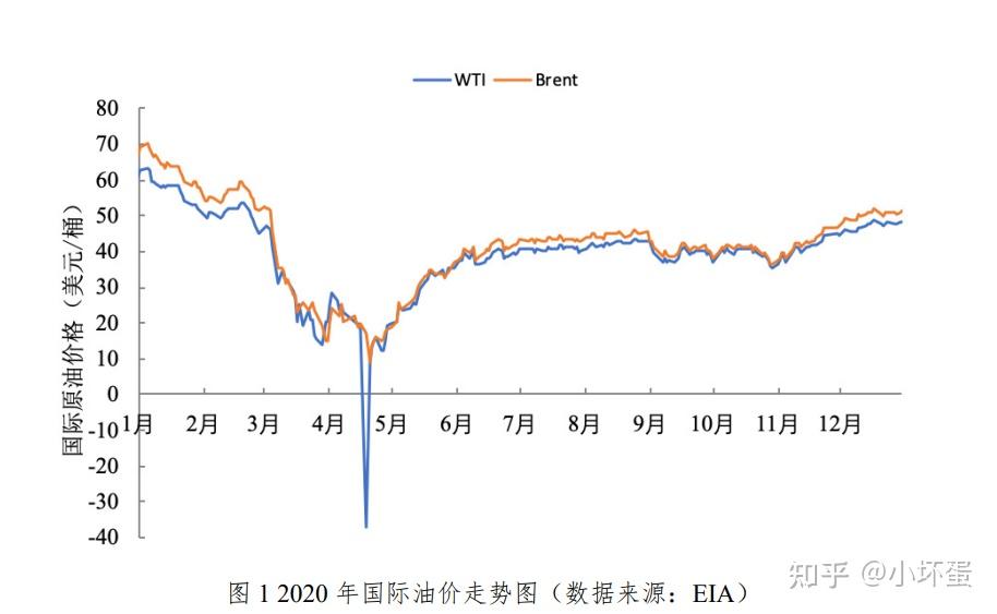 原油与天然气最新行情分析：地缘政治风险与能源转型挑战