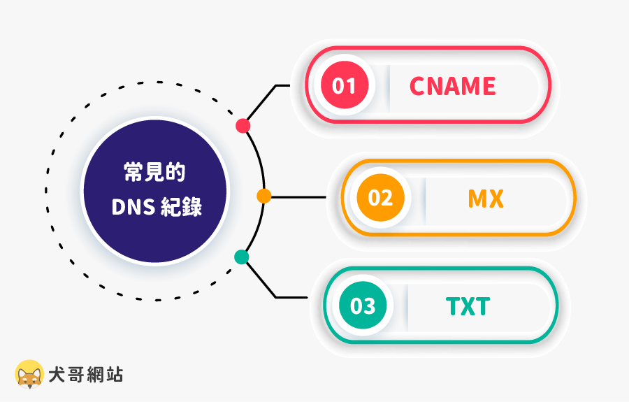 最新更新国内最快的DNS：提升网络速度的实用指南