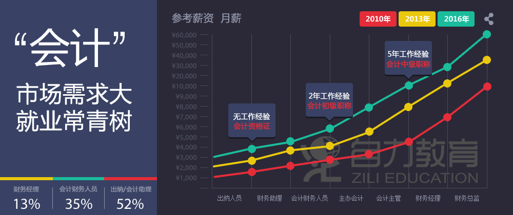 莱芜招聘网最新招聘会信息：解读就业形势与求职技巧