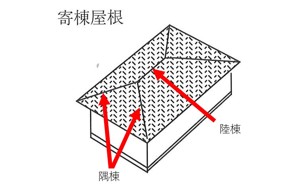 易达广场