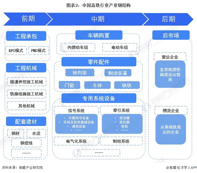 达万铁路2线最新消息：建设进展、投资规模及未来展望