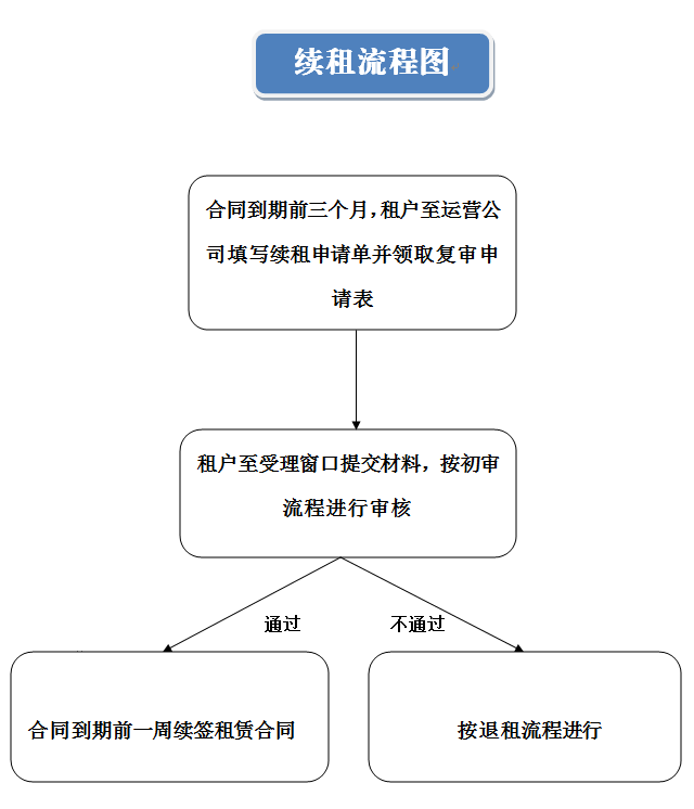 中卫市公租房最新公示：申请条件、审核流程及未来展望