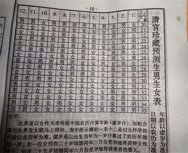 2017最新清宫表生男生女图准确度深度解析：迷信还是科学？