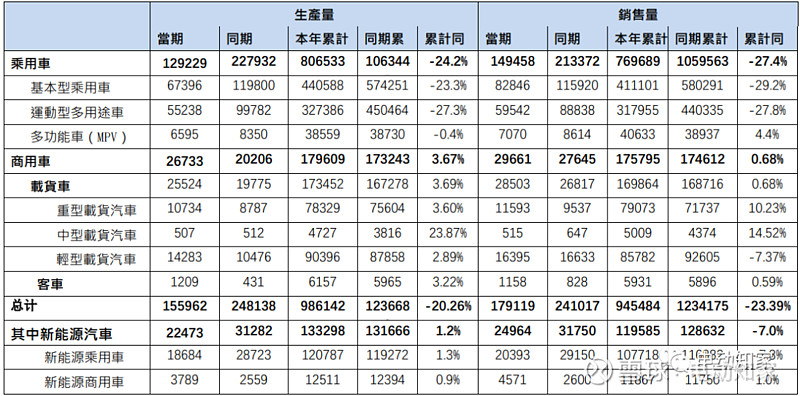 东风风行景计X7最新消息：产品安全性和市场竞争分析