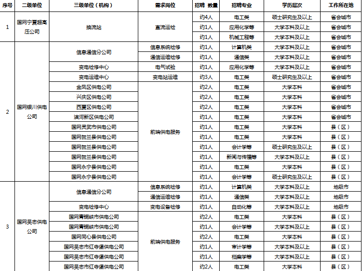 2024宁夏最新招聘信息：政策解读、行业趋势及求职技巧