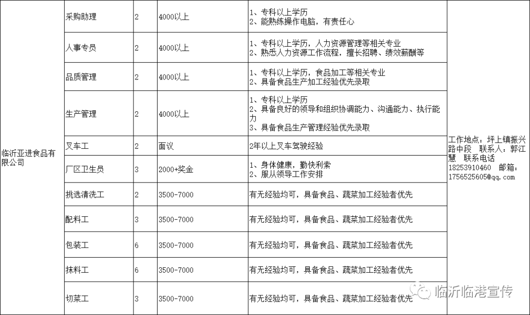 临沂临沭工人最新招聘信息：岗位需求、薪资待遇及就业前景分析