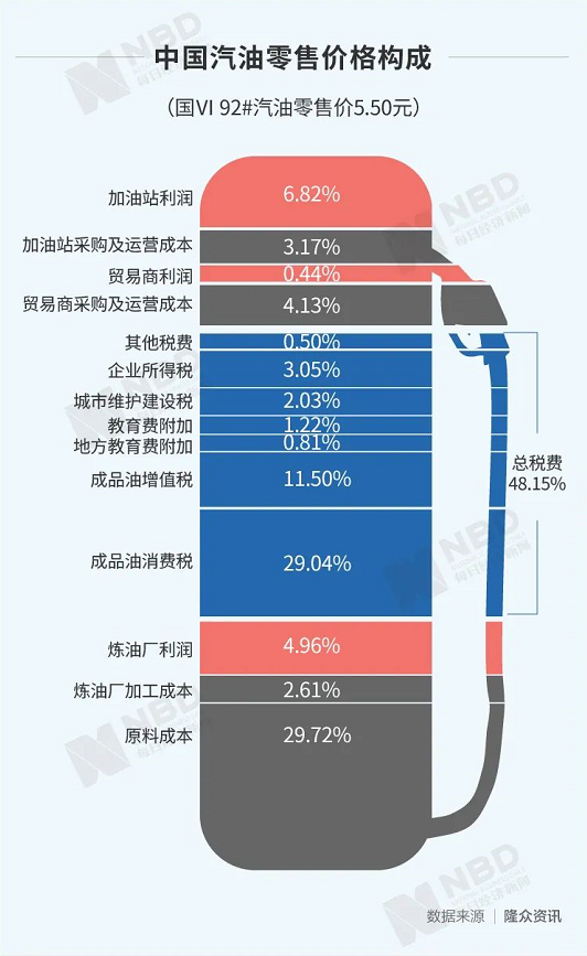 今天汽油价格调整最新消息：油价上涨背后的经济因素及未来走势预测