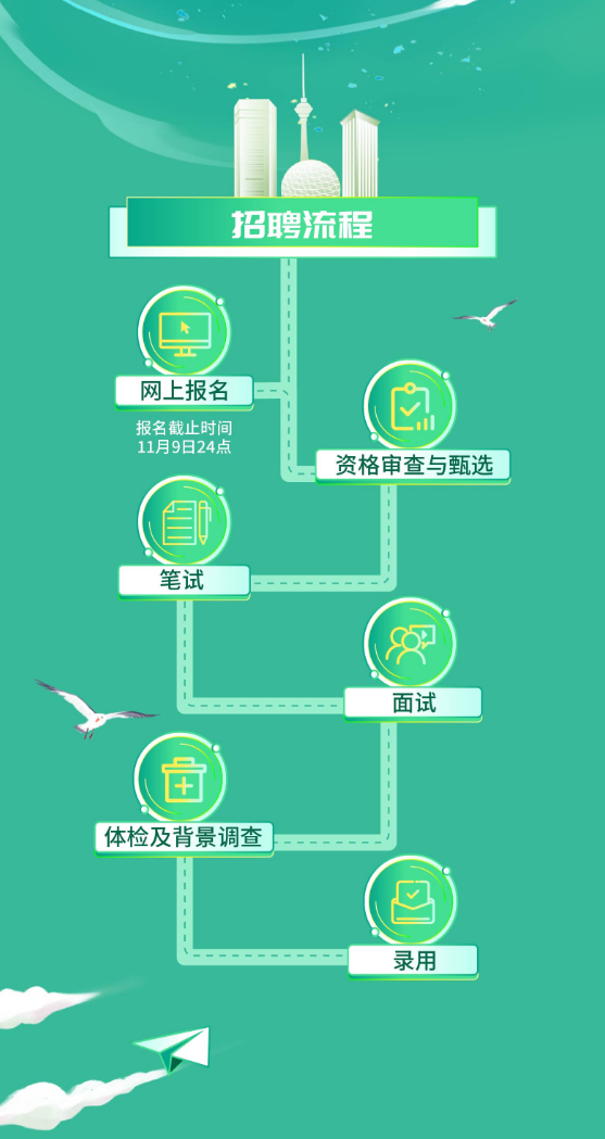 武功招聘网最新招聘信息：求职者指南及企业招聘策略