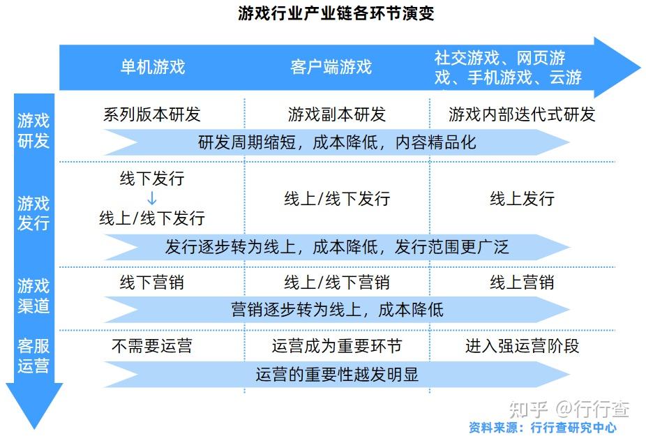 2024年最新网络游戏大作盘点：技术革新与市场挑战并存