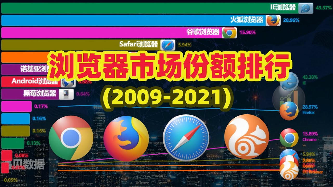 下载浏览器最新版本下载：安全、高效、功能强大的浏览器选择指南